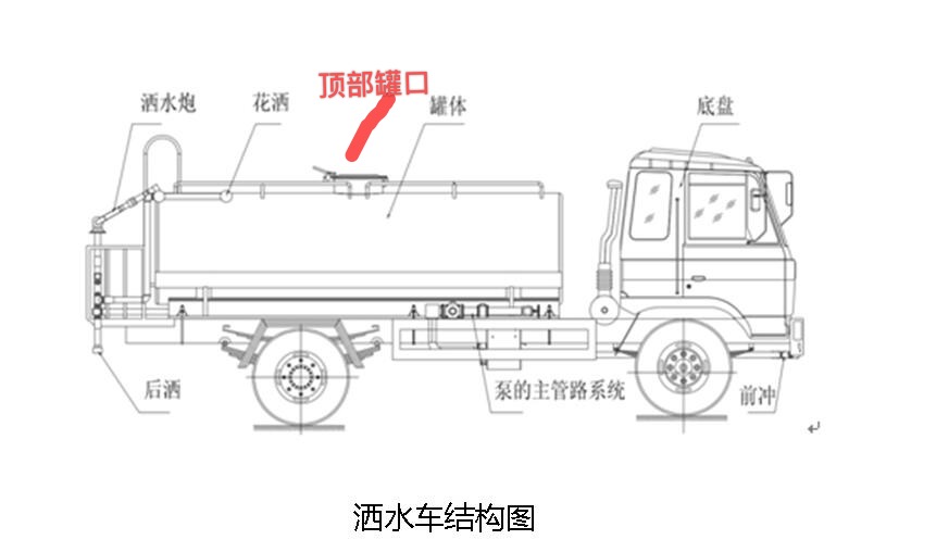 灑水車取水操作說(shuō)明